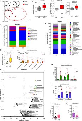 Differential Signature of the Microbiome and Neutrophils in the Oral Cavity of HIV-Infected Individuals